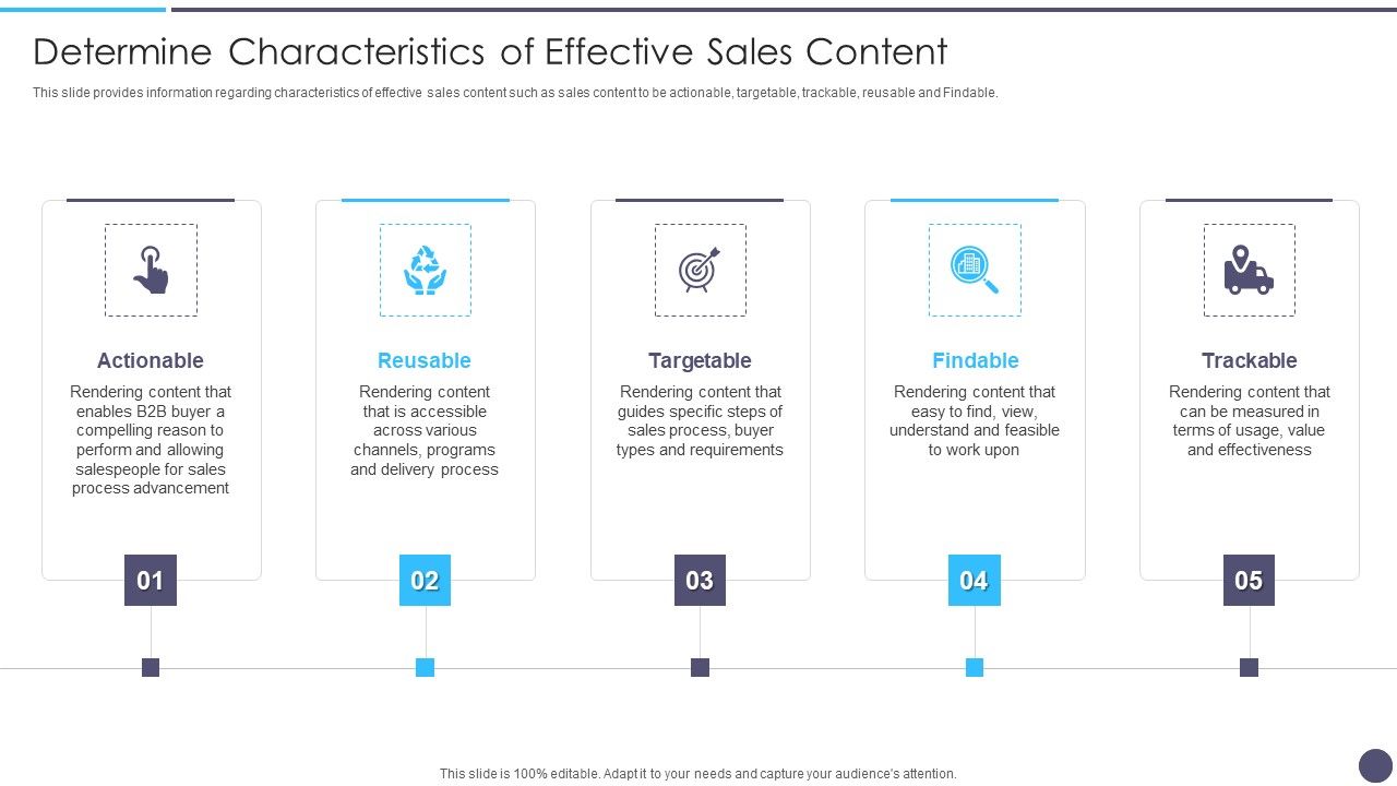 Defined_Sales_Assistance_For_Business_Clients_Determine_Characteristics_Of_Effective_Sales_Content_Information_PDF_Slide_1.jpg