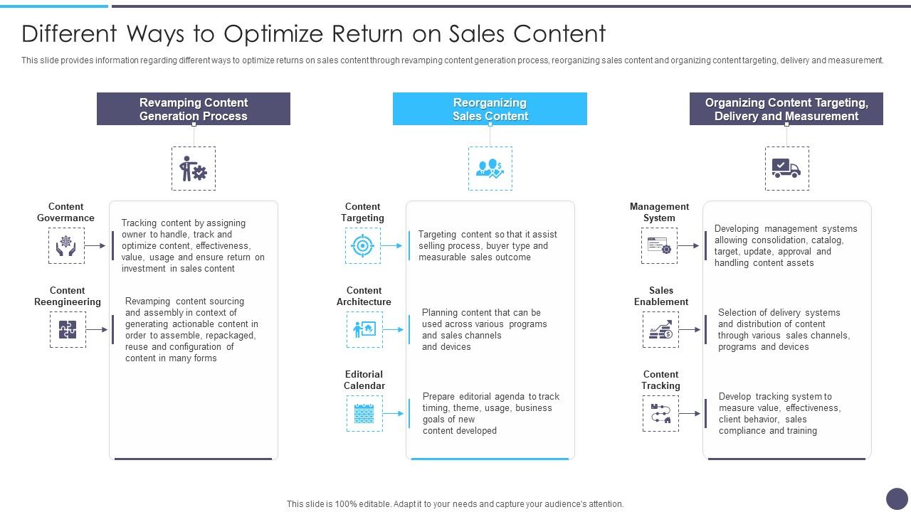 Defined_Sales_Assistance_For_Business_Clients_Different_Ways_To_Optimize_Return_On_Sales_Content_Formats_PDF_Slide_1.jpg