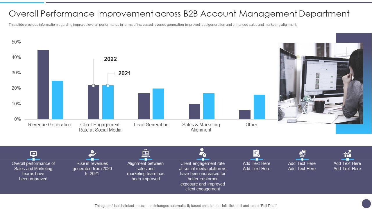 Defined_Sales_Assistance_For_Business_Clients_Overall_Performance_Improvement_Graphics_PDF_Slide_1.jpg