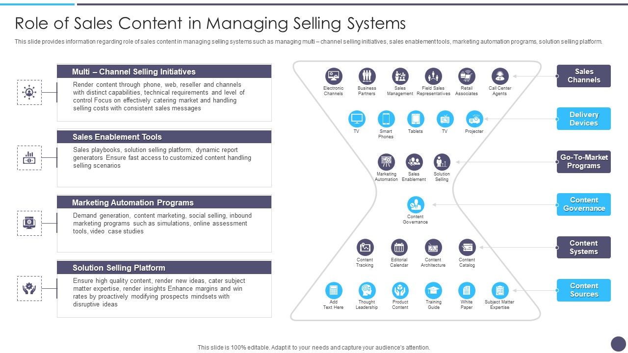 Defined_Sales_Assistance_For_Business_Clients_Role_Of_Sales_Content_In_Managing_Selling_Systems_Sample_PDF_Slide_1.jpg