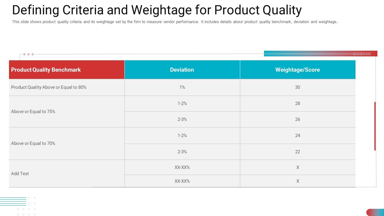 Defining_Criteria_And_Weightage_For_Product_Quality_Guidelines_PDF_Slide_1.jpg