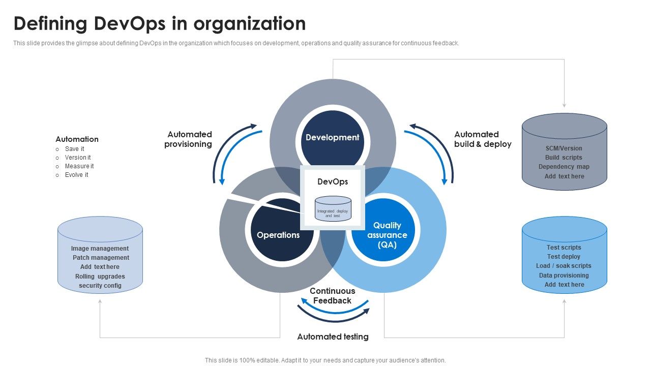 Defining_Devops_In_Organization_Ppt_PowerPoint_Presentation_File_Ideas_PDF_Slide_1.jpg