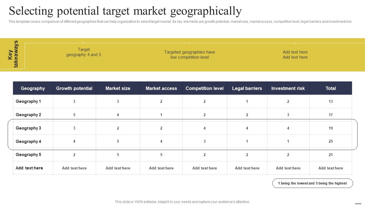 Defining_Generic_Target_Marketing_Techniques_Selecting_Potential_Target_Market_Geographically_Ideas_PDF_Slide_1.jpg