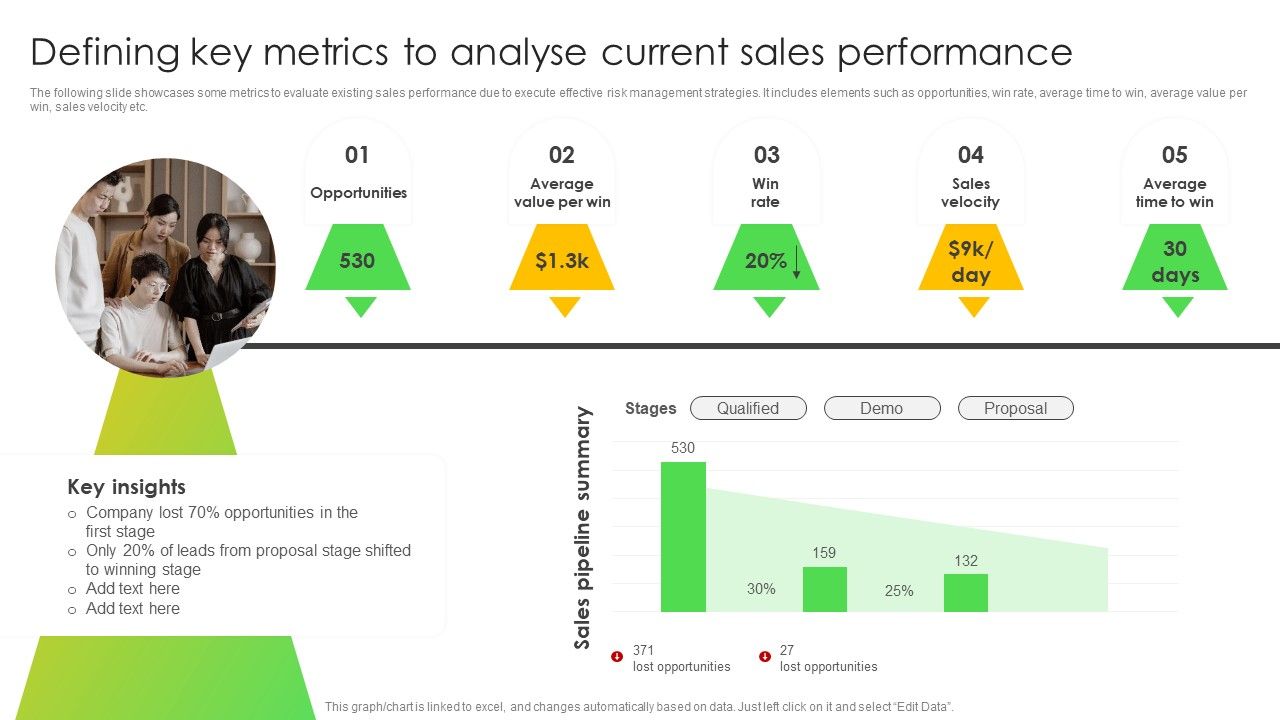 Defining_Key_Metrics_To_Analyse_Current_Sales_Performance_Background_PDF_Slide_1.jpg