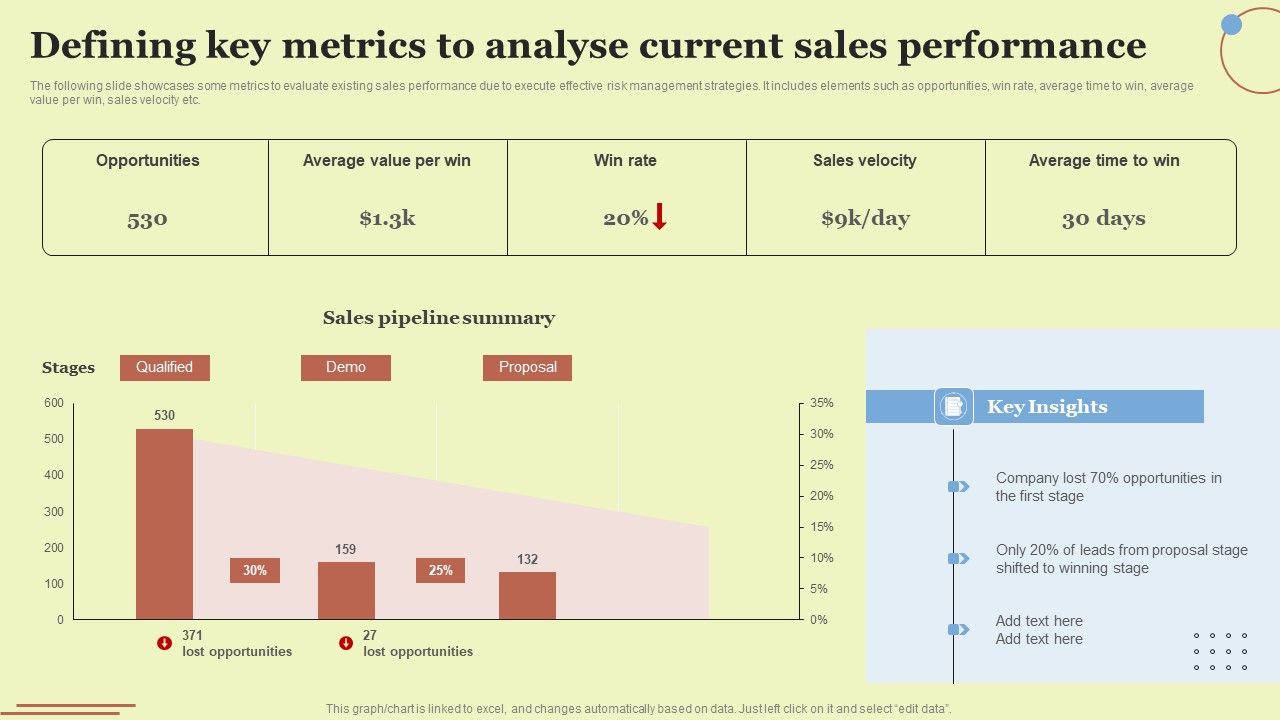 Defining_Key_Metrics_To_Analyse_Current_Sales_Performance_Rules_PDF_Slide_1.jpg