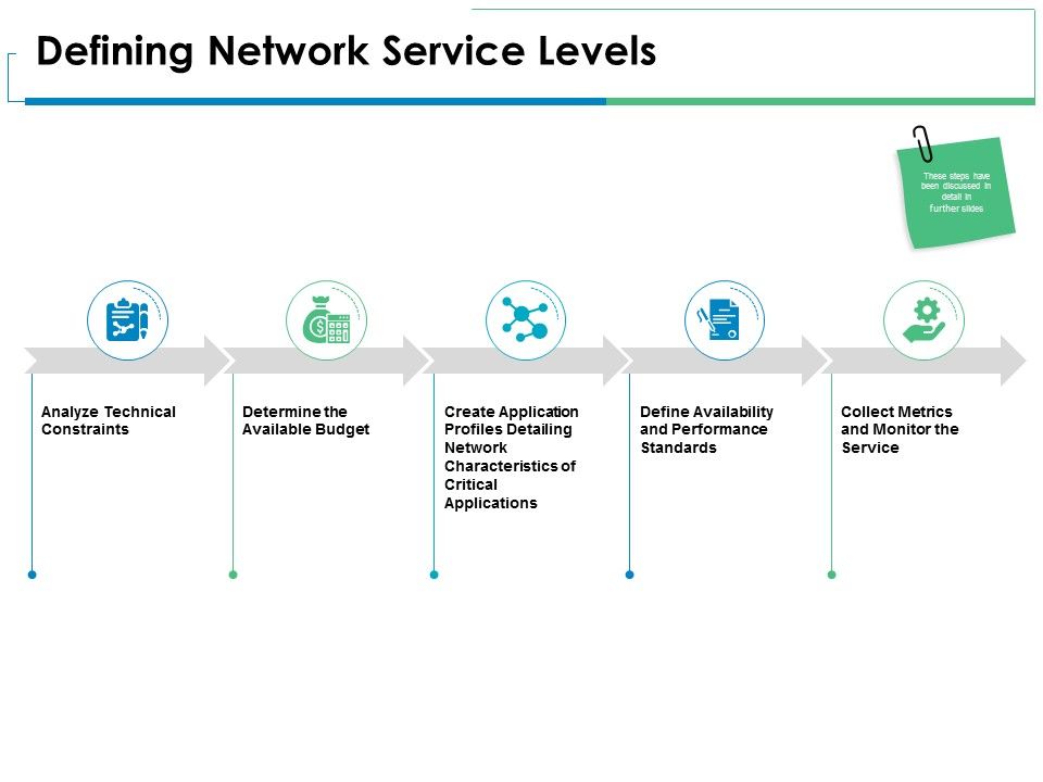 Defining_Network_Service_Levels_Ppt_PowerPoint_Presentation_Pictures_Skills_Slide_1.jpg