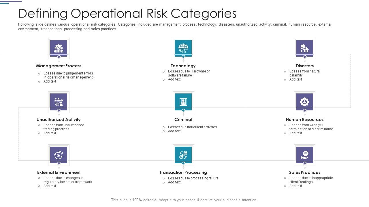 Defining_Operational_Risk_Categories_Ppt_PowerPoint_Presentation_Pictures_Show_PDF_Slide_1.jpg