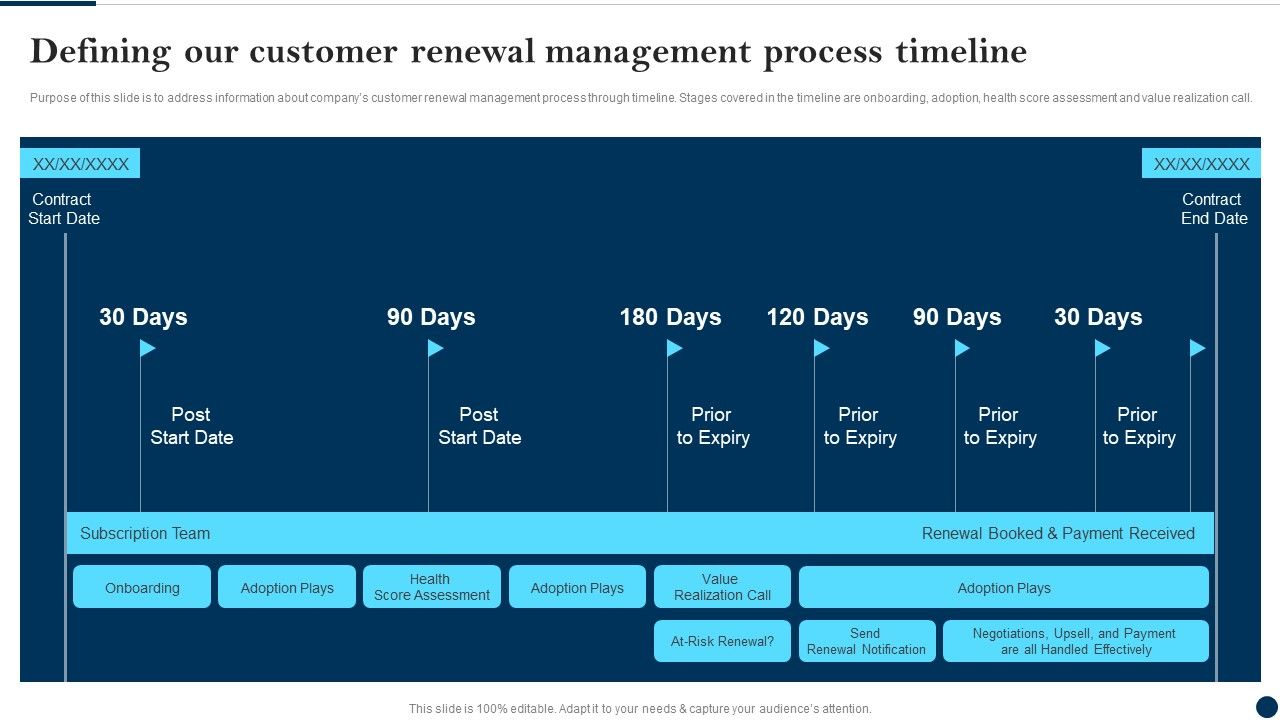 Defining_Our_Customer_Renewal_Management_Process_Timeline_Client_Success_Best_Practices_Guide_Template_PDF_Slide_1.jpg