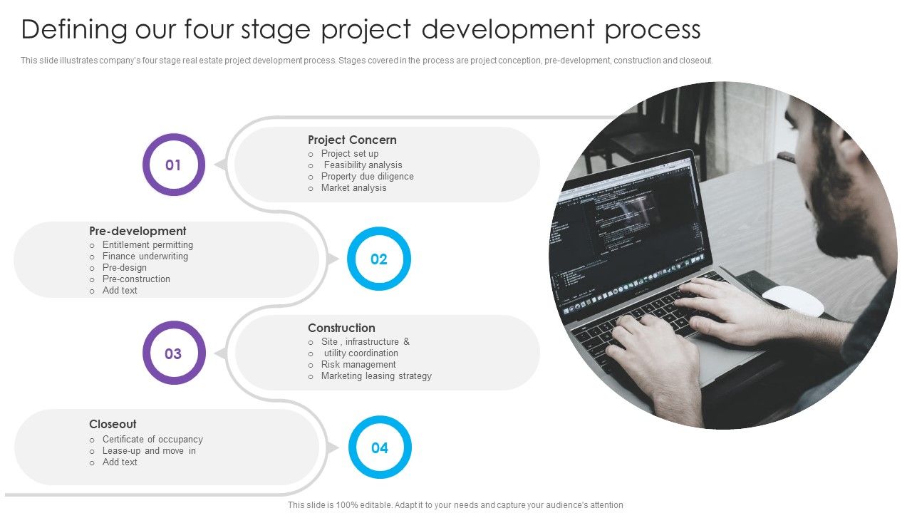Defining_Our_Four_Stage_Project_Development_Process_Real_Estate_Project_Funding_Formats_PDF_Slide_1.jpg