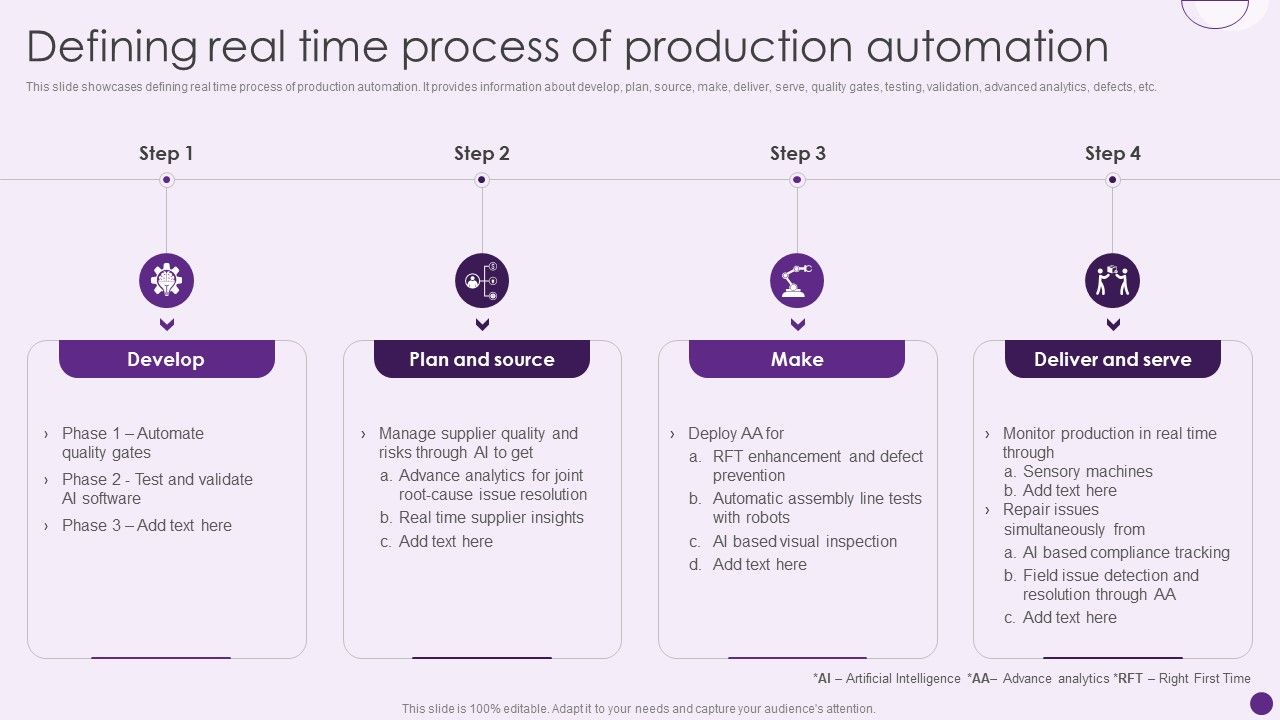 Defining_Real_Time_Process_Of_Production_Automation_Deploying_Automation_To_Enhance_Mockup_PDF_Slide_1.jpg