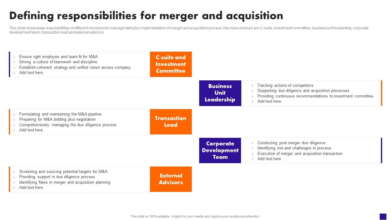 Defining_Responsibilities_For_Merger_And_Acquisition_Summary_PDF_Slide_1.jpg