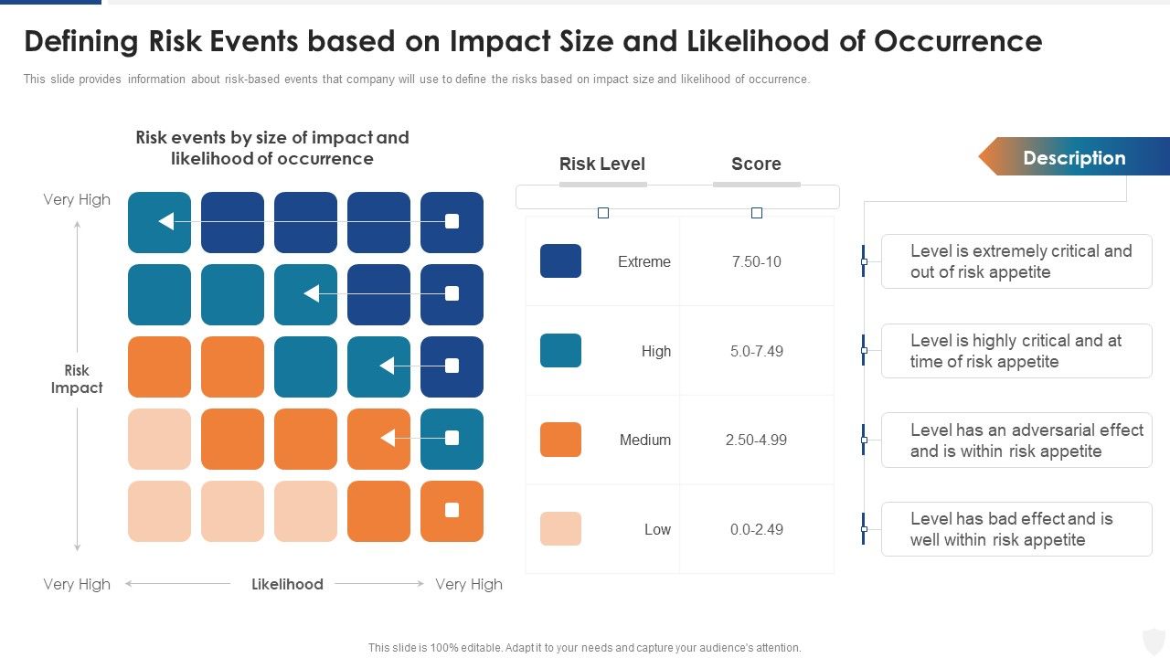 Defining_Risk_Events_Based_On_Impact_Size_And_Likelihood_Of_Occurrence_Ppt_Pictures_Background_PDF_Slide_1.jpg
