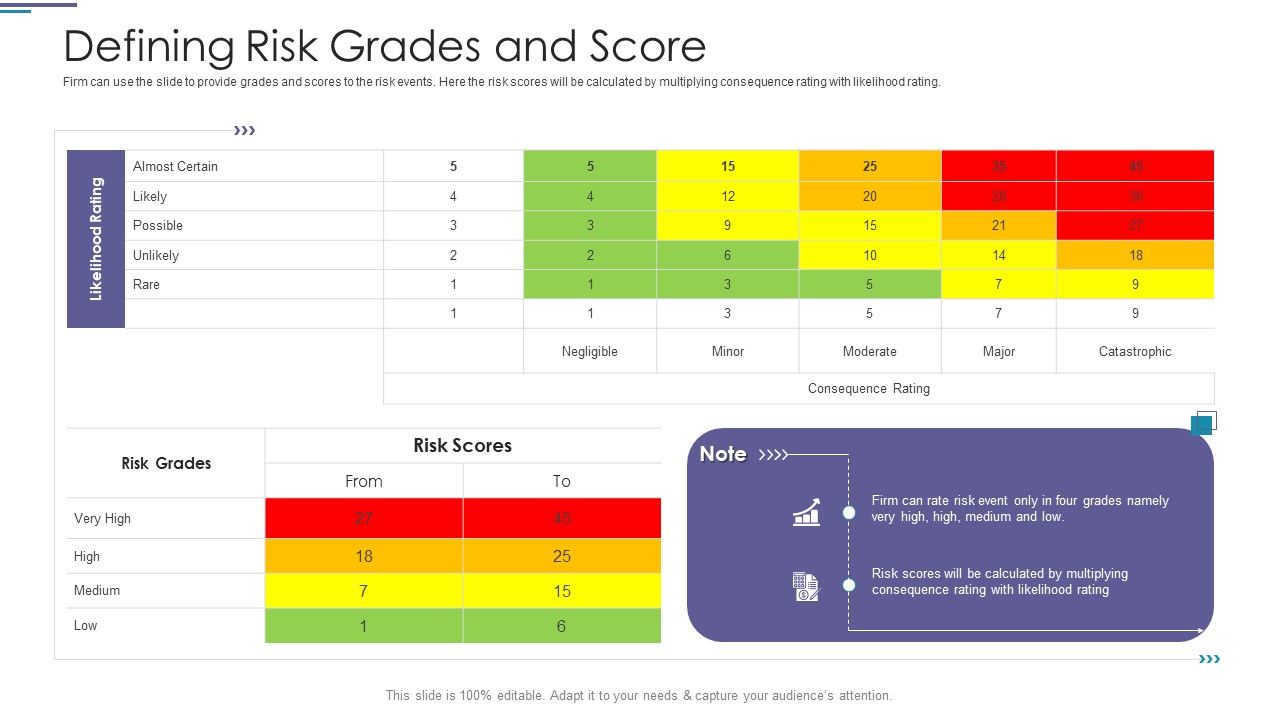 Defining_Risk_Grades_And_Score_Ppt_PowerPoint_Presentation_Styles_Slide_Download_PDF_Slide_1.jpg