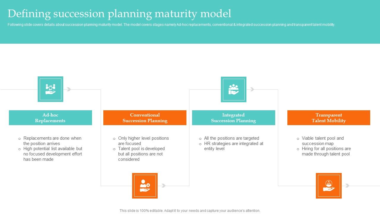 Defining_Succession_Planning_Maturity_Model_Ultimate_Guide_To_Employee_Succession_Planning_Portrait_PDF_Slide_1.jpg