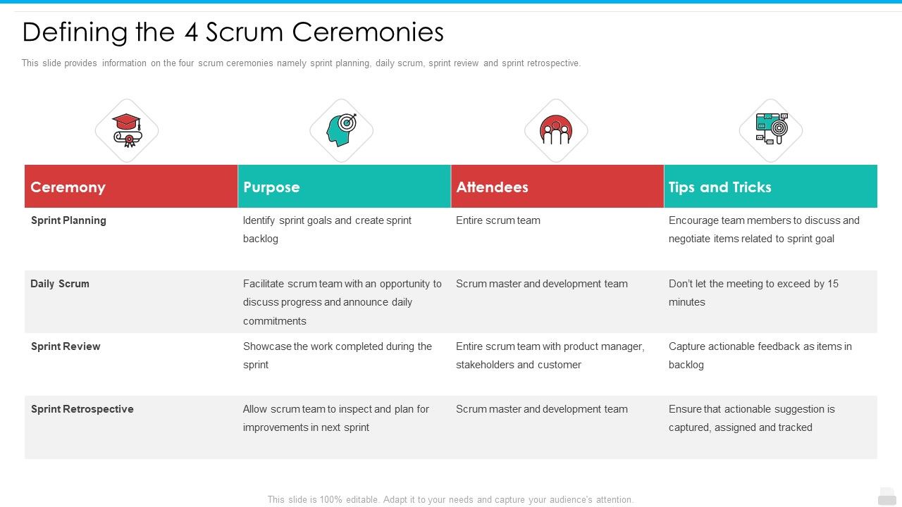 Defining_The_4_Scrum_Ceremonies_Mockup_PDF_Slide_1.jpg