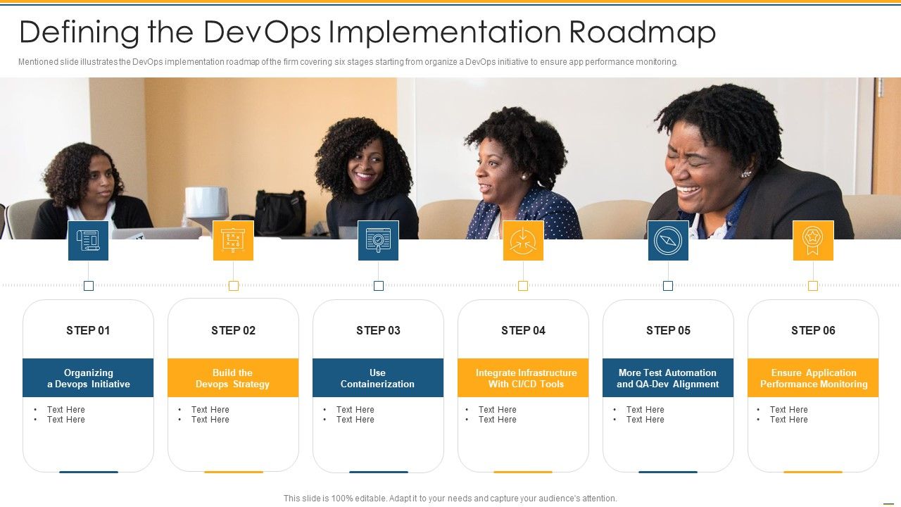 Defining_The_Devops_Implementation_Roadmap_Ppt_PowerPoint_Presentation_Summary_Ideas_PDF_Slide_1.jpg