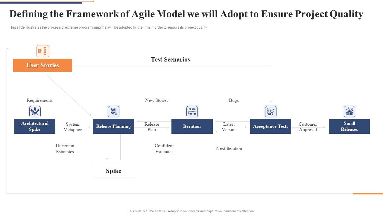Defining_The_Framework_Of_Agile_Model_We_Will_Adopt_To_Ensure_Project_Quality_Ideas_PDF_Slide_1.jpg