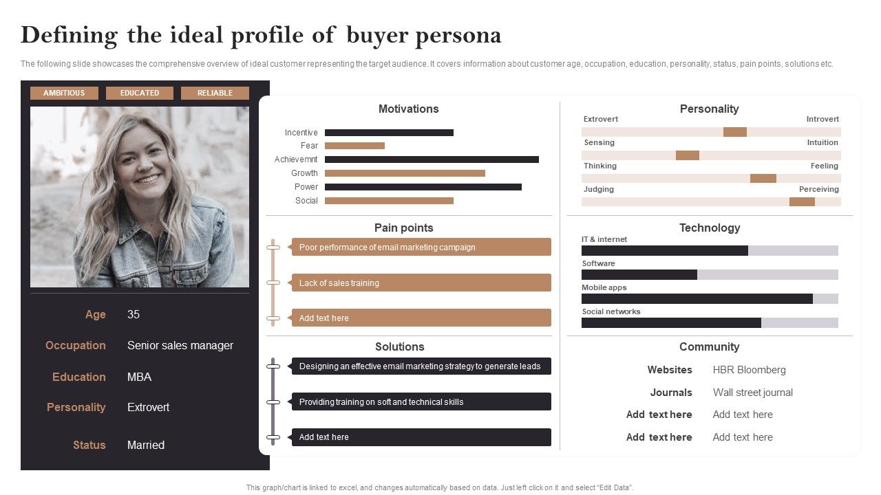Defining_The_Ideal_Profile_Of_Buyer_Persona_Opening_Retail_Store_In_Untapped_Slides_PDF_Slide_1.jpg