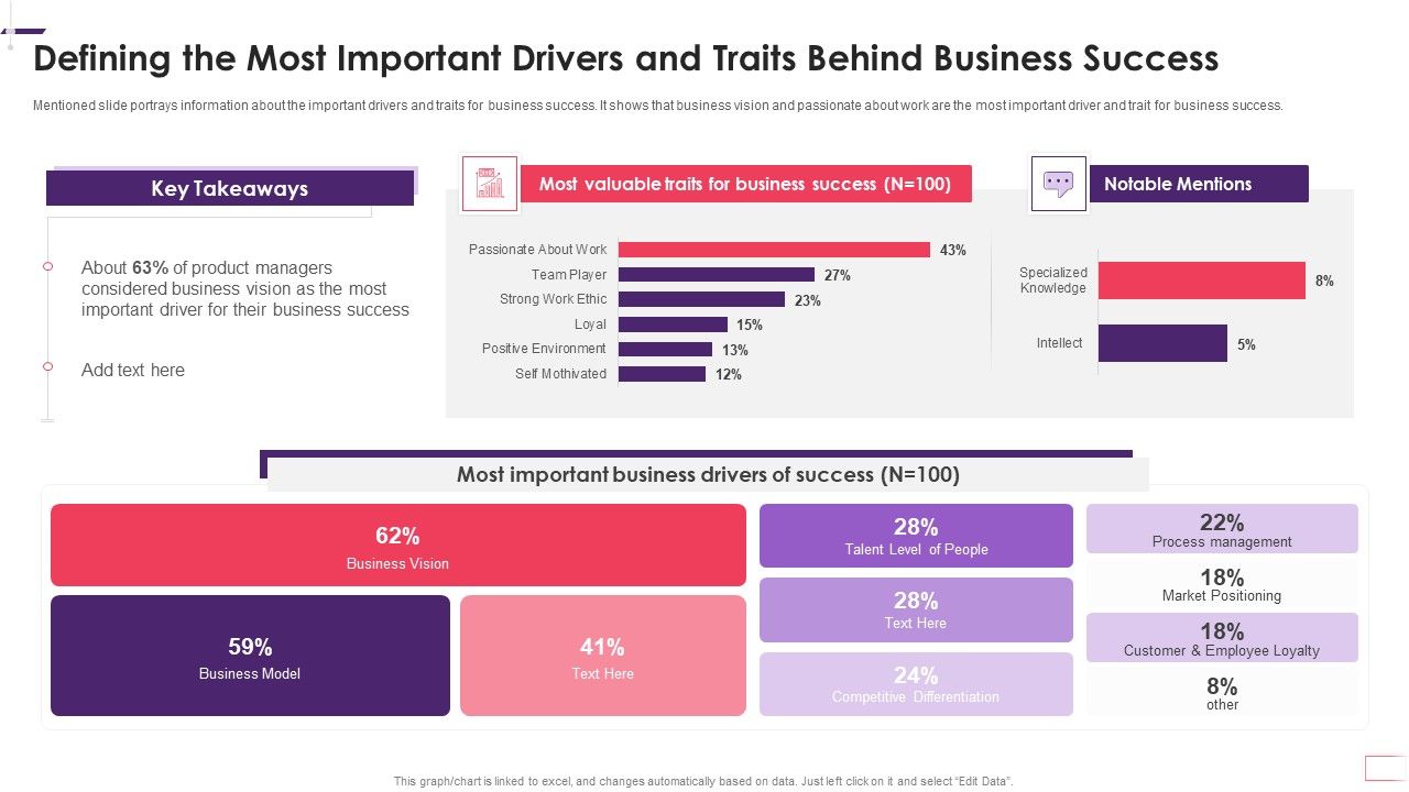 Defining_The_Most_Important_Drivers_And_Traits_Behind_Business_Success_Portrait_PDF_Slide_1.jpg