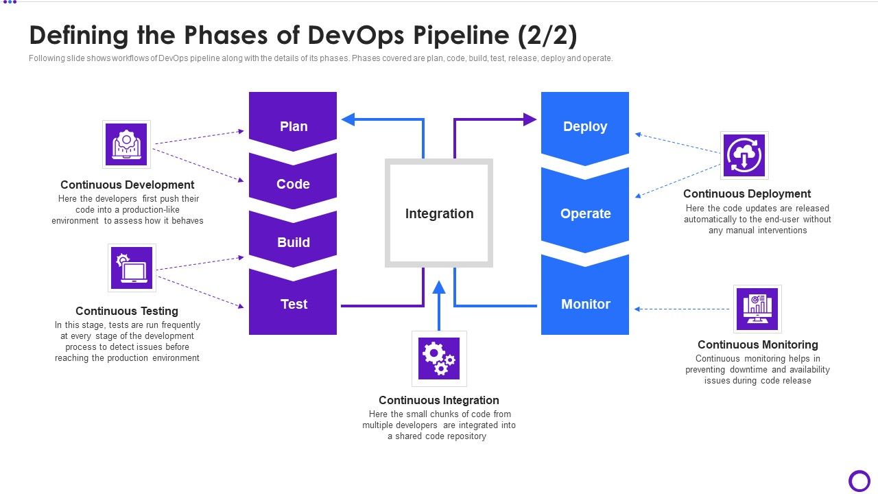 Defining_The_Phases_Of_Devops_Pipeline_Rules_Ppt_Show_Design_Ideas_PDF_Slide_1.jpg