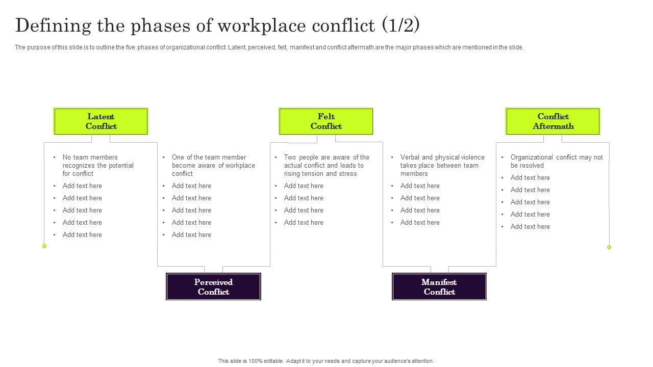 Defining_The_Phases_Of_Workplace_Conflict_Information_PDF_Slide_1.jpg