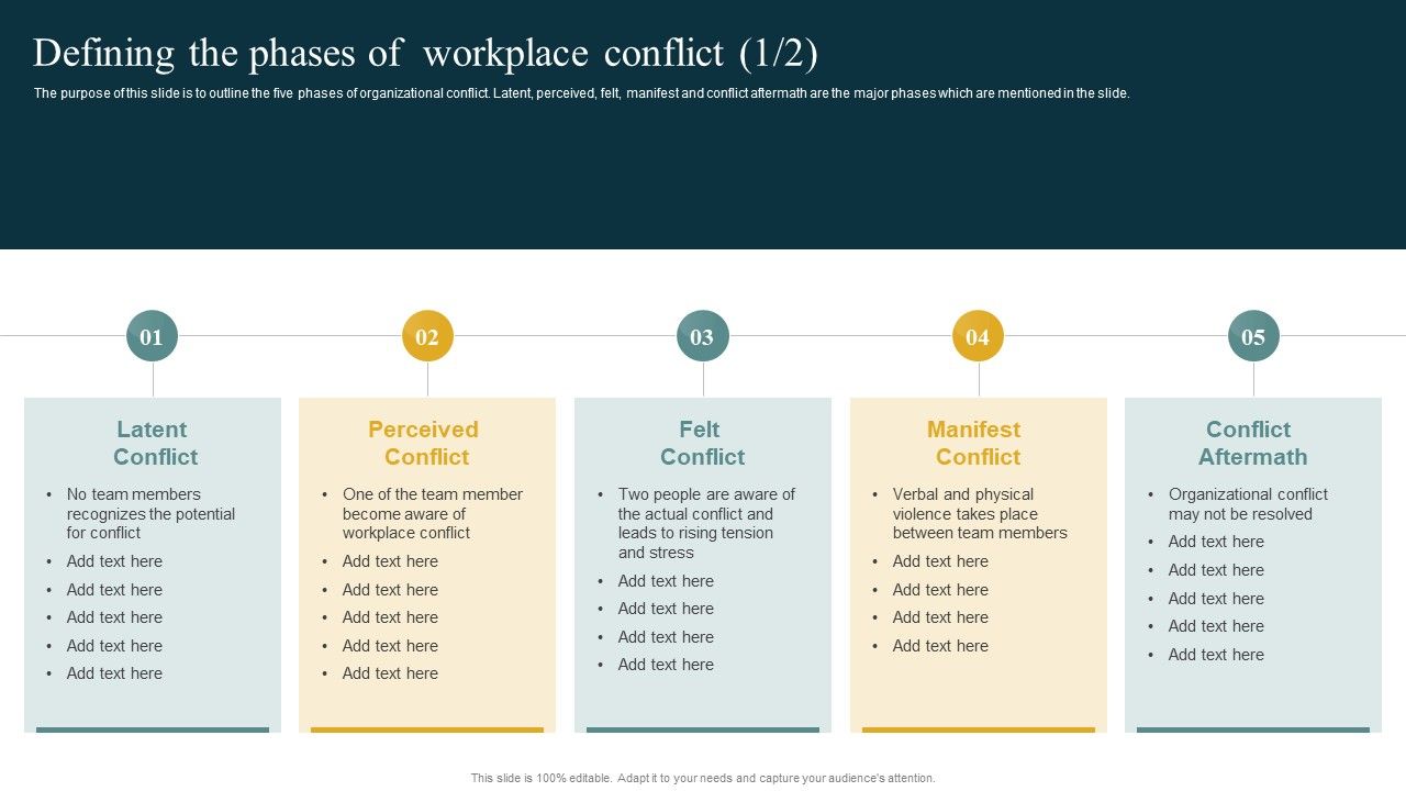 Defining_The_Phases_Of_Workplace_Conflict_Managing_Organizational_Conflicts_To_Boost_Guidelines_PDF_Slide_1.jpg