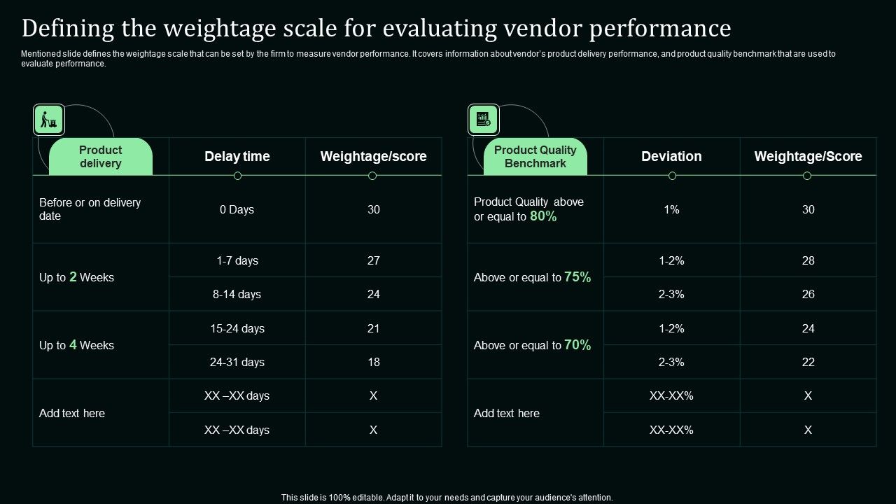Defining_The_Weightage_Scale_For_Evaluating_Vendor_Performance_Infographics_PDF_Slide_1.jpg