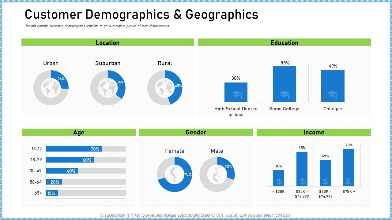 Definitive_Guide_Creating_Content_Strategy_Customer_Demographics_And_Geographics_Mockup_PDF_Slide_1.jpg