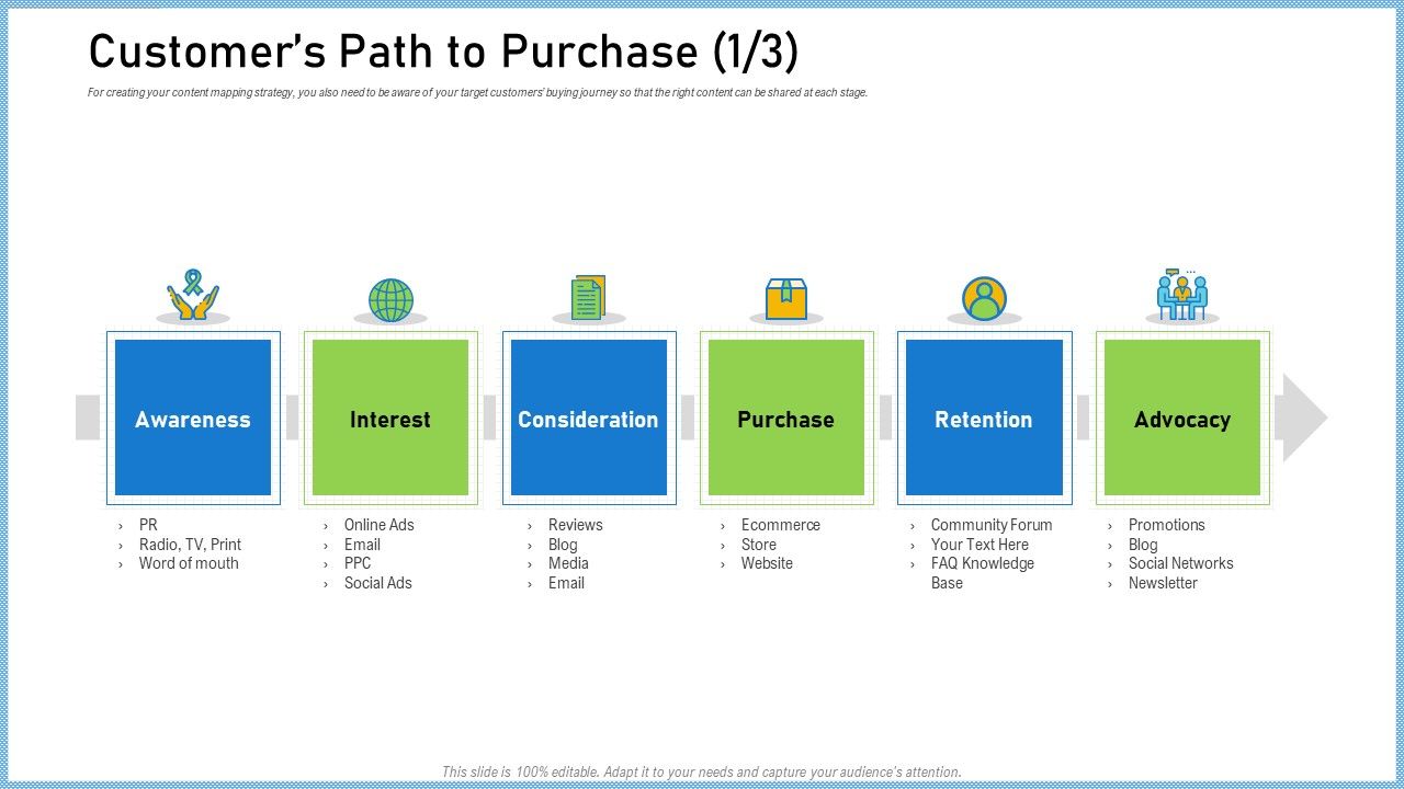 Definitive_Guide_Creating_Content_Strategy_Customers_Path_To_Purchase_Ads_Demonstration_PDF_Slide_1.jpg