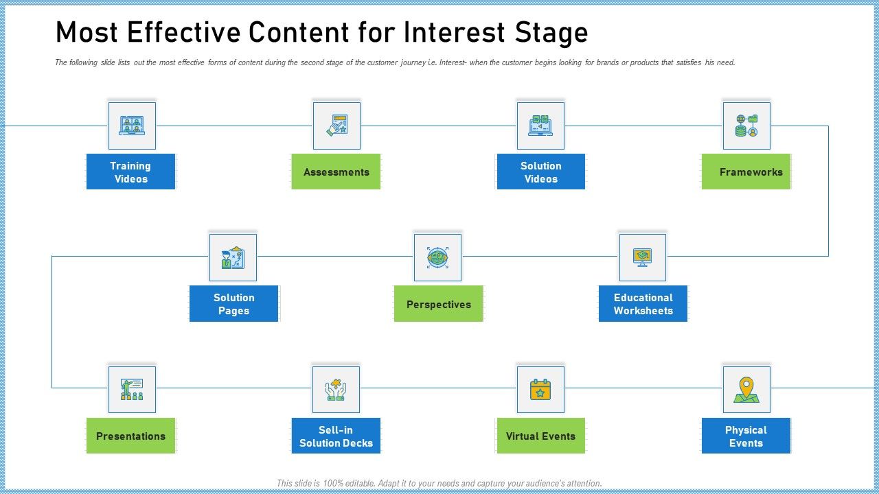 Definitive_Guide_Creating_Content_Strategy_Most_Effective_Content_For_Interest_Stage_Graphics_PDF_Slide_1.jpg
