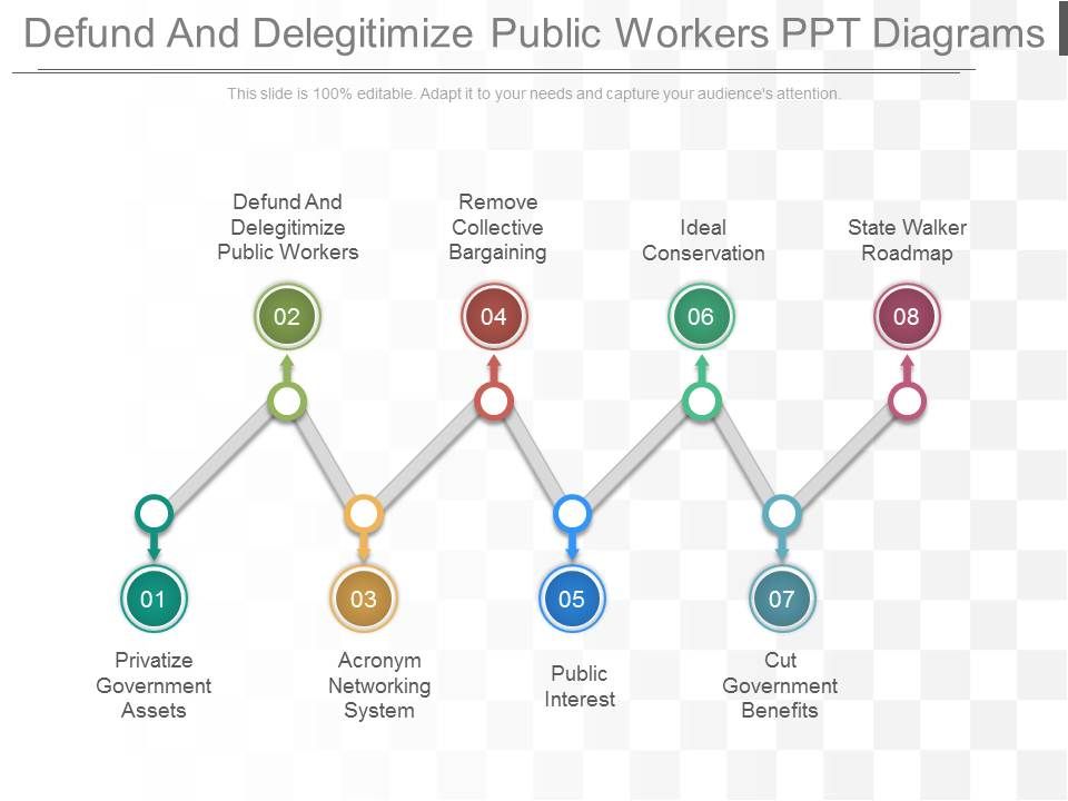 Defund_And_Delegitimize_Public_Workers_Ppt_Diagrams_1.jpg