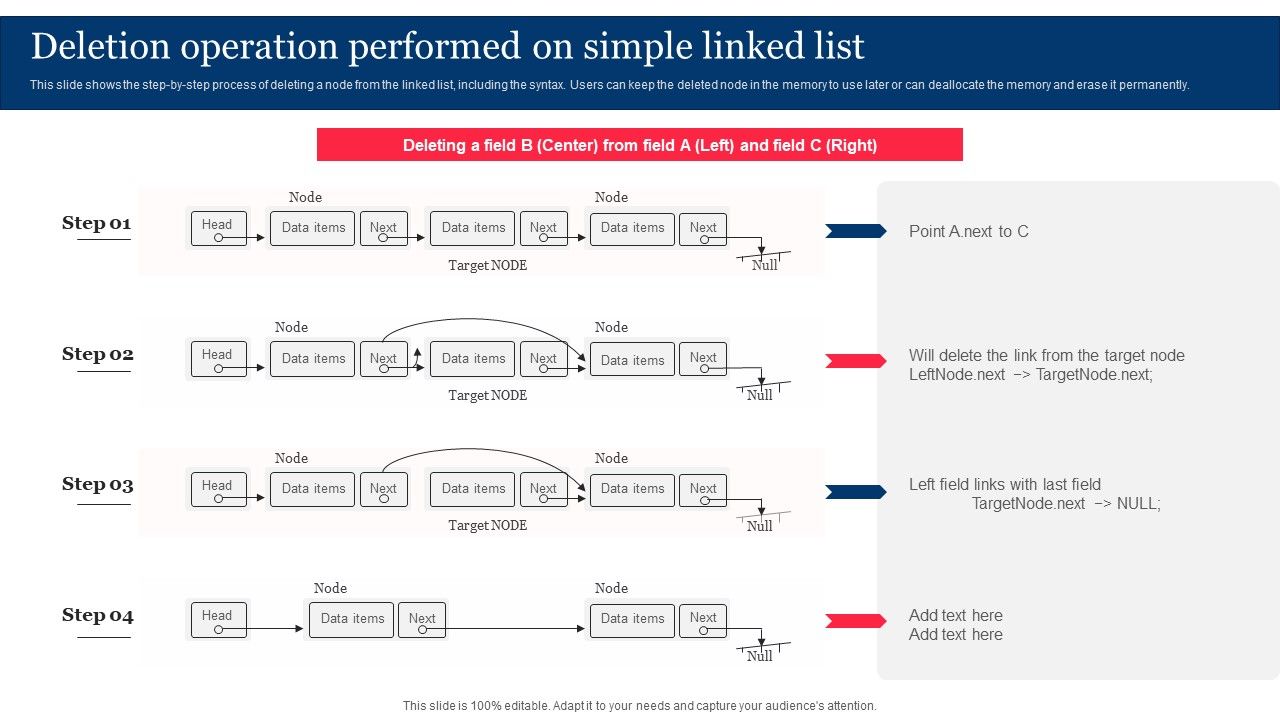 Deletion_Operation_Performed_On_Simple_Linked_List_Information_PDF_Slide_1.jpg