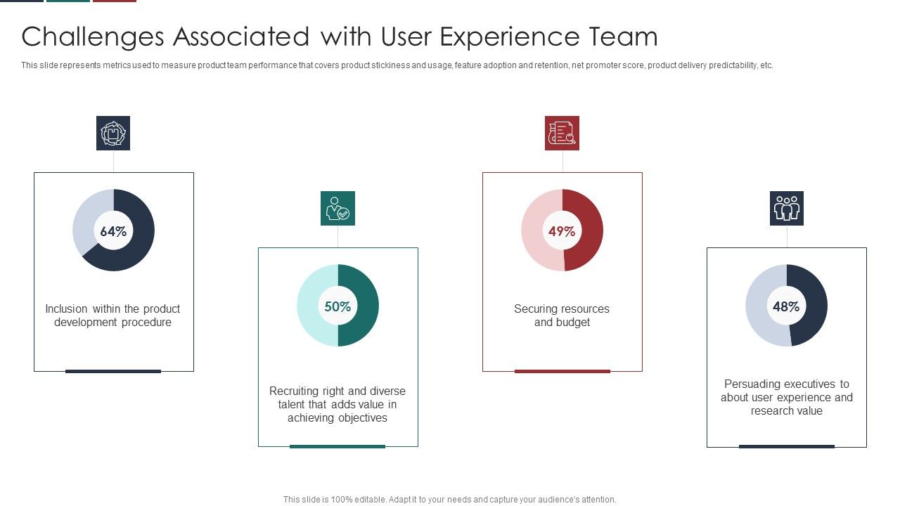 Deliver_Efficiency_Innovation_Challenges_Associated_With_User_Experience_Team_Themes_PDF_Slide_1.jpg