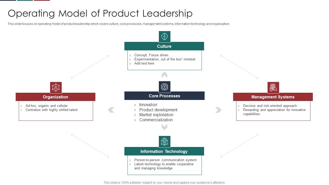 Deliver_Efficiency_Innovation_Operating_Model_Of_Product_Leadership_Download_PDF_Slide_1.jpg