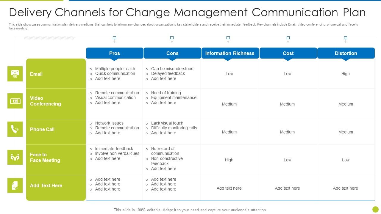 Delivery_Channels_For_Change_Management_Communication_Plan_Brochure_PDF_Slide_1.jpg