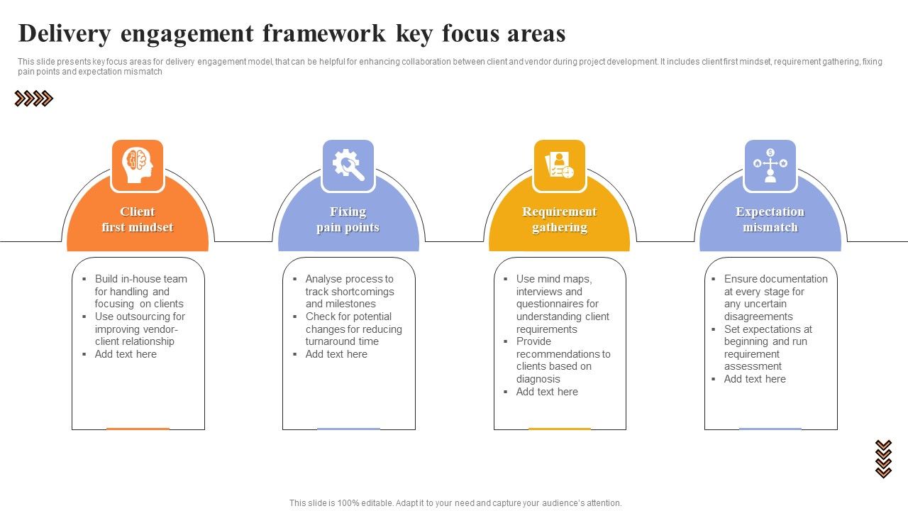 Delivery_Engagement_Framework_Key_Focus_Areas_Structure_PDF_Slide_1.jpg