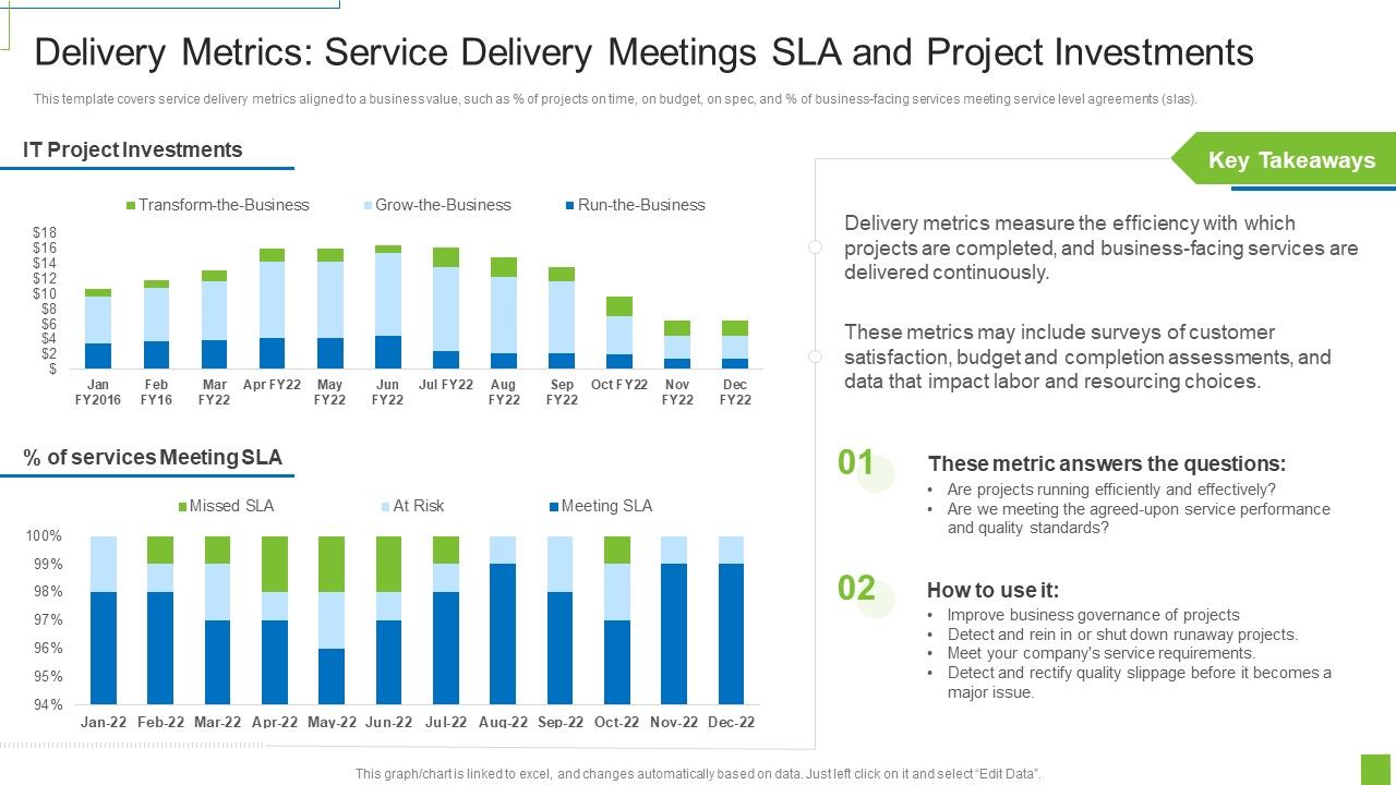 Delivery_Metrics_Service_Delivery_Meetings_SLA_And_Project_Investments_Ppt_File_Slide_Download_PDF_Slide_1.jpg