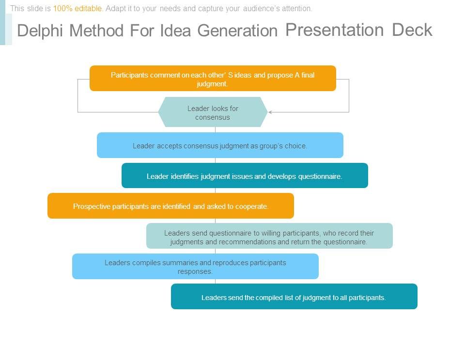 Delphi_Method_For_Idea_Generation_Presentation_Deck_1.jpg