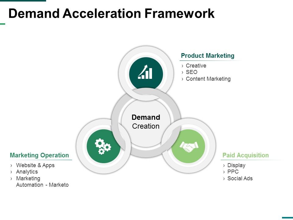 Demand_Acceleration_Framework_Ppt_PowerPoint_Presentation_Inspiration_Layout_Slide_1.jpg