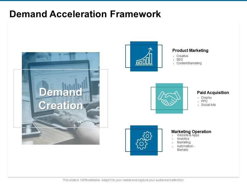 Demand_Acceleration_Framework_Ppt_PowerPoint_Presentation_Styles_Outfit_Slide_1.jpg