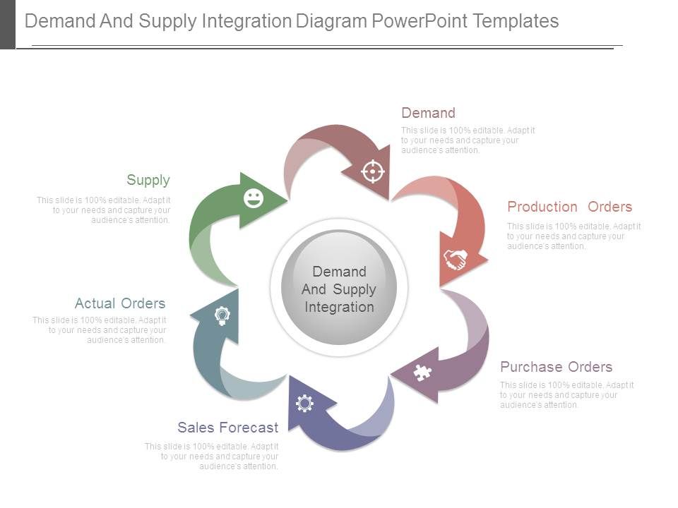 Demand_And_Supply_Integration_Diagram_Powerpoint_Templates_1.jpg