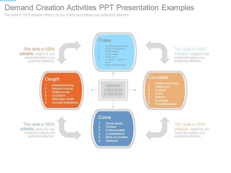 Demand_Creation_Activities_Ppt_Presentation_Examples_1.jpg