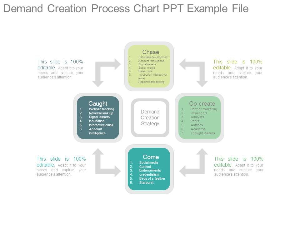 Demand_Creation_Process_Chart_Ppt_Example_File_1.jpg