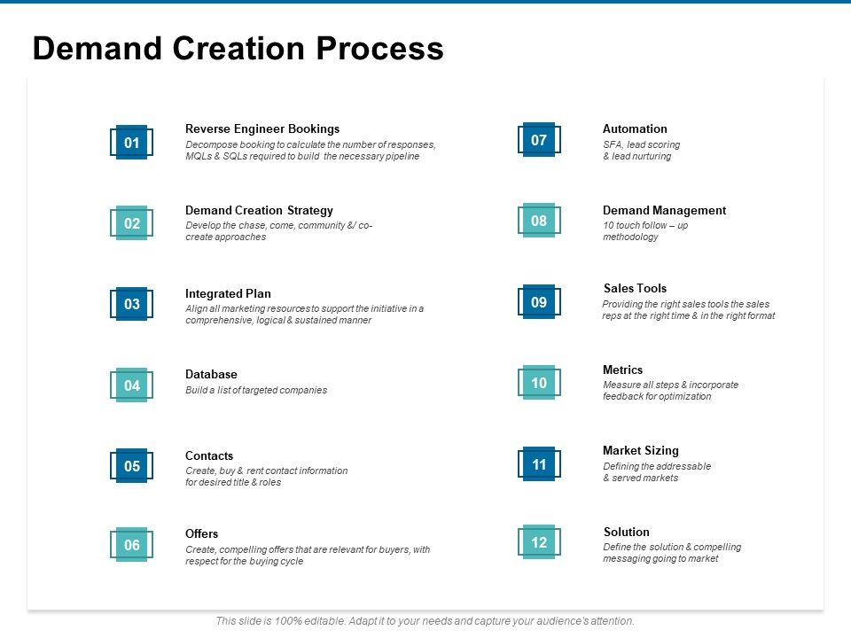 Demand_Creation_Process_Management_Ppt_PowerPoint_Presentation_Infographic_Template_Smartart_Slide_1.jpg