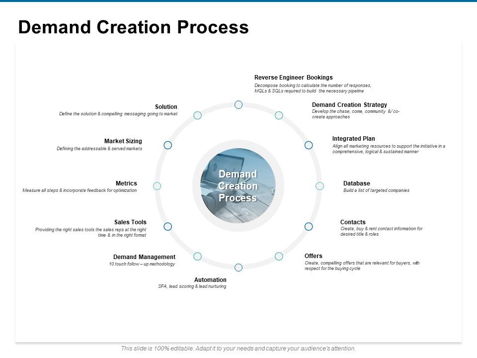 Demand_Creation_Process_Ppt_PowerPoint_Presentation_Layouts_Infographic_Template_Slide_1.jpg