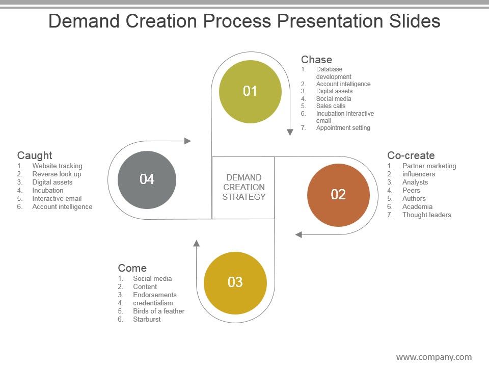 Demand_Creation_Process_Presentation_Slides_1.jpg