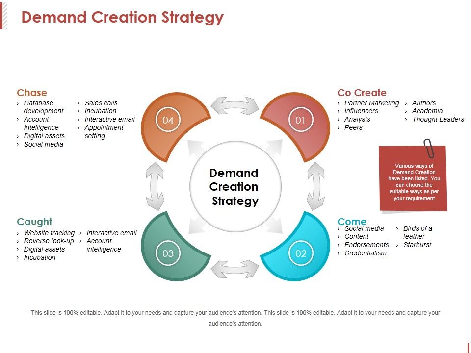 Demand_Creation_Strategy_Ppt_PowerPoint_Presentation_Background_Designs_Slide_1.jpg