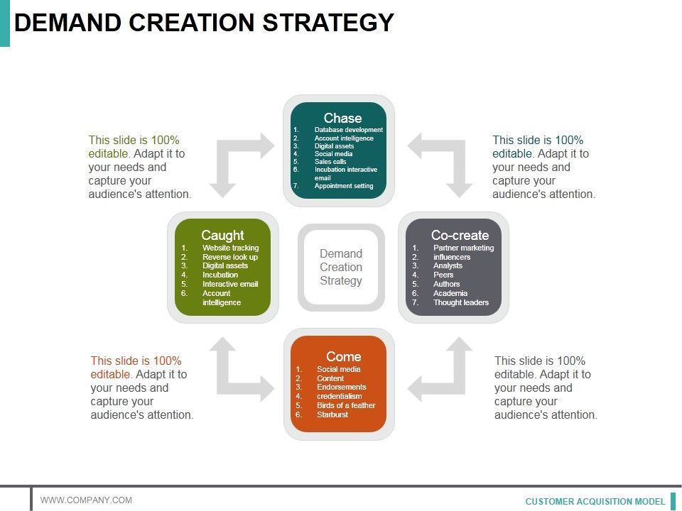 Demand_Creation_Strategy_Ppt_PowerPoint_Presentation_Icon_Graphics_Slide_1.jpg