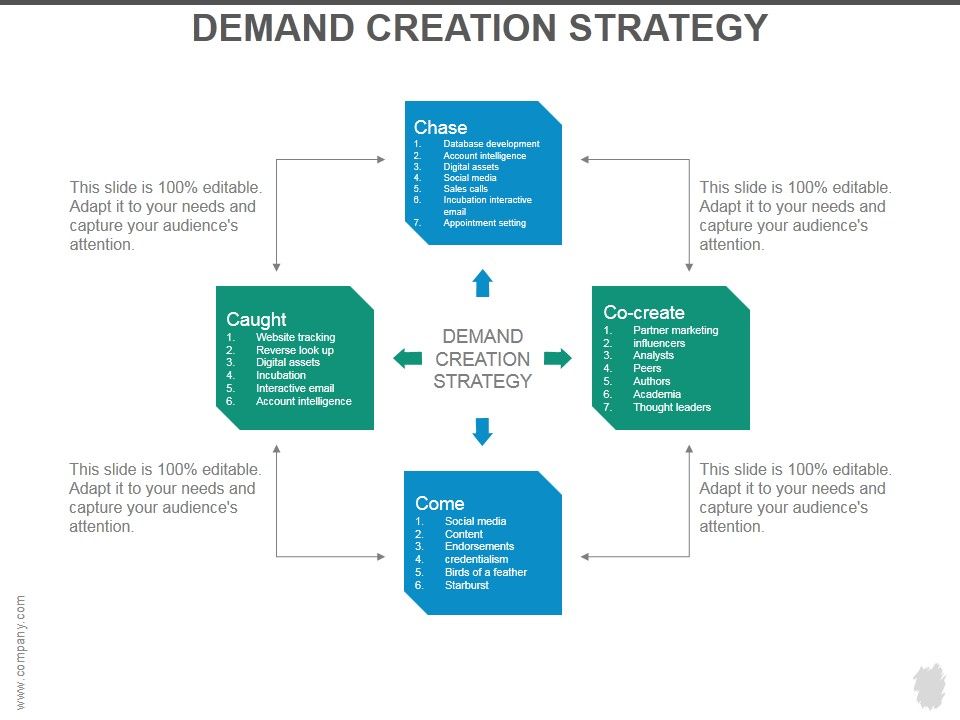Demand_Creation_Strategy_Ppt_PowerPoint_Presentation_Images_Slide_1.jpg