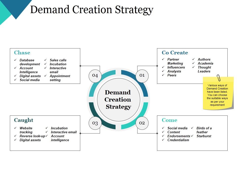 Demand_Creation_Strategy_Ppt_PowerPoint_Presentation_Model_Layout_Slide_1.jpg